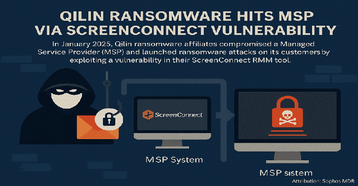 กลุ่มแฮกเกอร์ STAC4365 โจมตี MSP ด้วย Qilin Ransomware